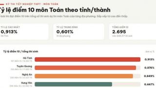 Lý do học sinh THPT Chuyên Tuyên Quang được thi tốt nghiệp THPT tại trường, giám thị đến từ 3 trường khác