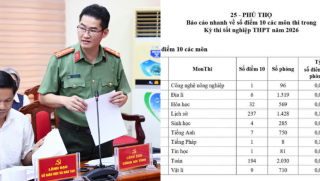 Loạt nghi vấn gian lận tại các điểm thi THPT 2026: 9 tỉnh vào cuộc, diễn biến mới nhất gây chú ý!
