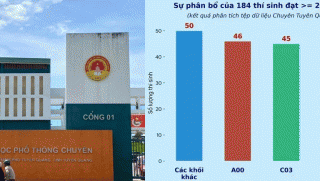 Tuyên Quang vừa công bố tin nóng vụ 328 thí sinh THPT Chuyên TQ thi lại, loạt diễn biến đáng chú ý