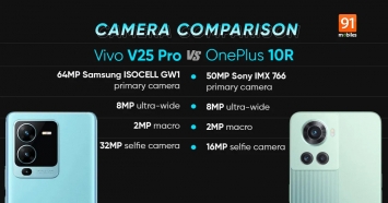 vivo v25pro vs oneplus 10r