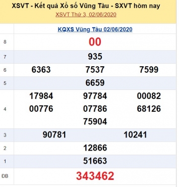 ket-qua-xo-so-vung-tau