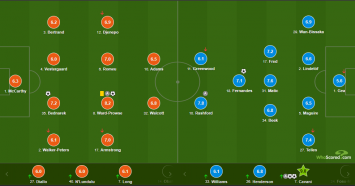 Chấm điểm Southampton 2-3 MU: Cavani tái sinh chiếc áo số 7 huyền thoại