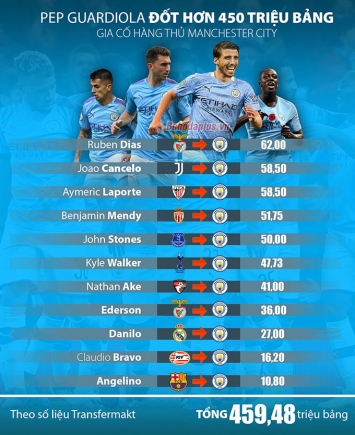 Nhận định Manchester City vs Arsenal: “Siêu tân binh” ra mắt, trò cũ át vía Pep Guardiola ảnh 1