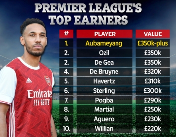 Tin chuyển nhượng HOT sáng 16/09: Arsenal trói chân Henry mới, Mourinho ‘trả thù’ MU ảnh 1