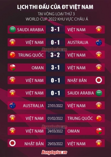 ĐT Việt Nam 'có biến': Nghi vấn HLV Park 'cạch mặt' con cưng Bầu Đức trước vòng loại World Cup 2022?