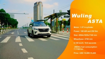 Đánh giá đối thủ mới của Hyundai Tucson: Giá chỉ 245 triệu đồng nhưng liệu có nên mua?