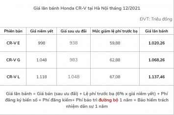 Honda CR-V nhận ưu đãi khủng lên tới 210 triệu, giá lăn bánh cực hấp dẫn, 'đánh bật' Mazda CX-5