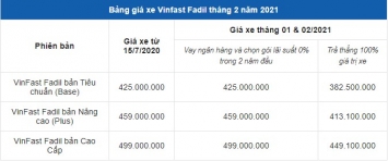 VinFast Fadil thêm màu mới