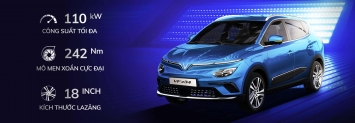 Giải mã những công nghệ tối ưu cho người Việt của ô tô điện VinFast VF e34