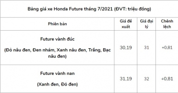 Honda Future 125i 2018  Đen Nhám  Walkaround  YouTube