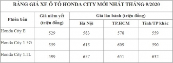 Bảng giá xe Honda City mới nhất