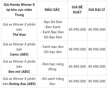 Honda Winner X 2020