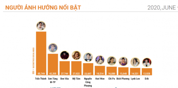 Bat-ngo-thong-bao-co-tin-vui-ban-be-khan-gia-dong-loat-gui-loi-chuc-mung-toi-Tran-thanh-hari-won