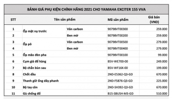 Cận cảnh Yamaha Exciter 155 mới về đại lý: Trang bị ‘hạ gục’ Honda Winner X 2021 chỉ từ 99 nghìn! ảnh 3