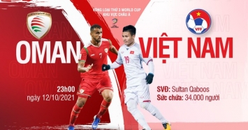 Link xem trực tiếp ĐT Việt Nam vs Oman - Vòng loại World Cup 2022: Link trực tiếp VTV6 ĐT Việt Nam 
