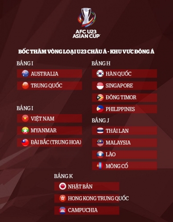 Vòng loại châu Á có biến, ĐT Việt Nam bất ngờ hưởng lợi nhờ phán quyết của AFC với Trung Quốc