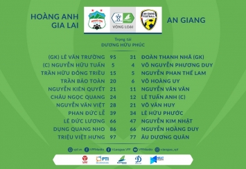 Xem trực tiếp HAGL vs An Giang hôm nay - vòng loại cúp QG 2021 ở đâu?