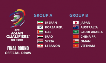 VL 3 World Cup 2022: Tương lai V.League chưa rõ ràng, ĐT Việt Nam chịu thiệt trước trận đấu lịch sử
