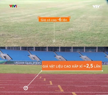 Sau cảnh báo từ AFC, sân Mỹ Đình lại bị VTV chỉ ra hàng loạt sai phạm, số tiền thất thoát gây choáng