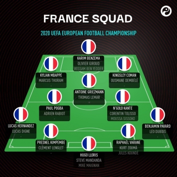 phap-danh-sach-dt-phap-tham-du-euro-2021-benzema-doi-hinh