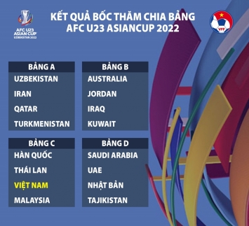 Chia tay HLV Park, 'Văn Hậu mới' tiết lộ mục tiêu bất ngờ của U23 Việt Nam ở VCK U23 châu Á 2022