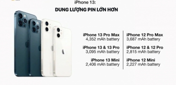 iphone-13-dung-luong-pin-1024x538