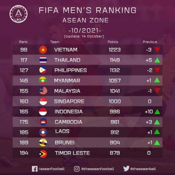 bxhfifa
