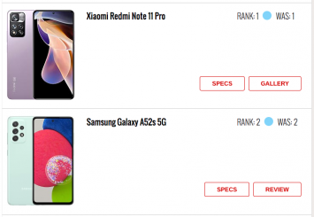 TOP 10 điện thoại hot trend nhất hiện nay: Xiaomi chiếm trọn bảng xếp hạng