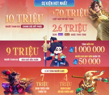 Liên Quân Mobile 'kiên cường' ở vị trí Top đầu game di động Việt Nam Liên Quân Mobile 'kiên cường' ở vị trí Top đầu game di động Việt Nam