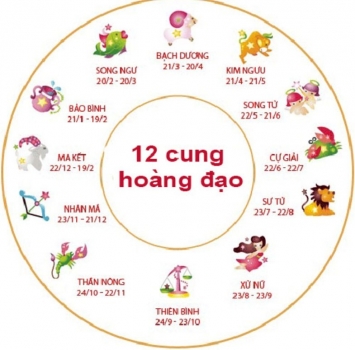 Các Cung Hoàng Đạo Hiếm Nhất