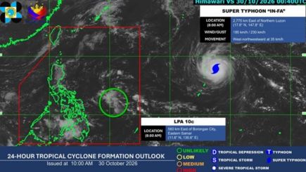 Tin bão mới nhất: Áp thấp áp sát Philippines, siêu bão In-fa từng giật 240 km/h