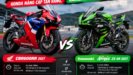Honda CBR600RR 2027 chơi lớn với công nghệ từ Fireblade, Kawasaki ZX-6R coi chừng mất lợi thế