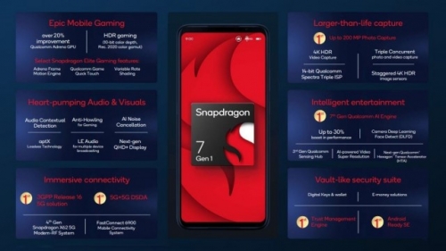 Snapdragon 7 Gen 1 chip for mid-range smartphones officially launched