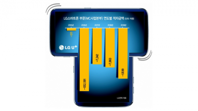 LG Wing lộ diện với màn hình xoay ngang