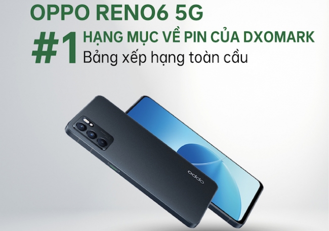 OPPO Reno6 5G dẫn đầu Bảng xếp hạng toàn cầu về pin của DXOMARK
