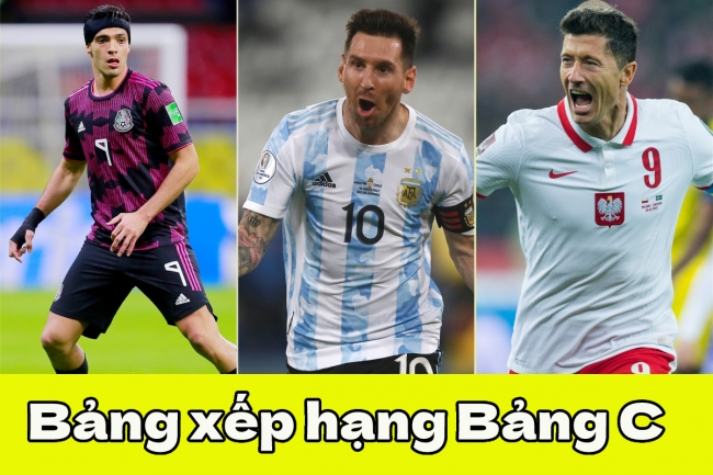 Bảng xếp hạng World Cup 2022 - Bảng C: Messi rực sáng, Argentina thoát hiểm