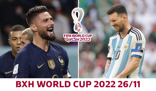 Bảng xếp hạng World Cup hôm nay: Châu Á viết tiếp lịch sử; Messi và Argentina nguy cơ gặp Pháp