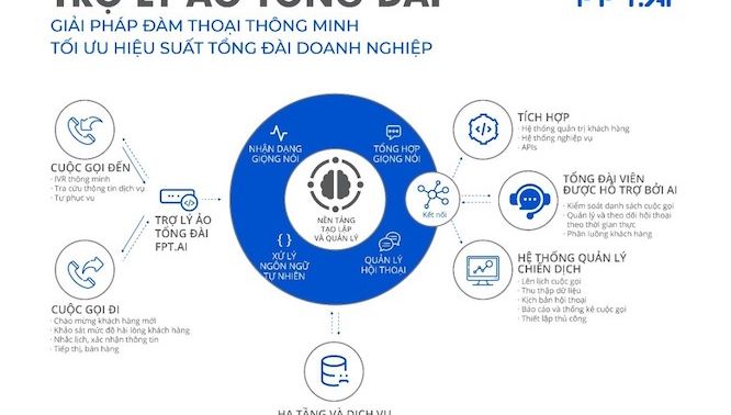 FPT.AI VÔ ĐỊCH CUỘC THI TRÍ TUỆ NHÂN TẠO TẠI NHẬT BẢN