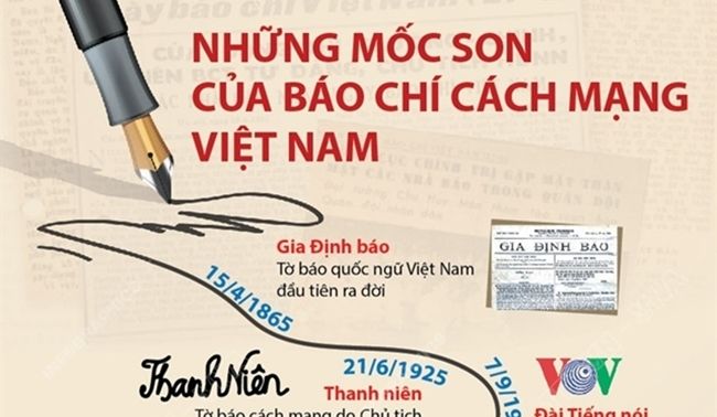 Kỷ niệm 96 năm ngày báo chí cách mạng Việt Nam: Những mốc son chói lọi trong lịch sử báo chí
