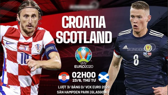 Xem trực tiếp trận Croatia vs Scotland - EURO 2021 bảng D lúc 2h ngày 23/6 trên kênh VTV6 nét căng