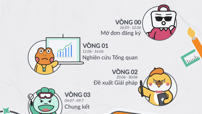  PRODUCT MANAGEMENT CHALLENGE 2022: UNIFY TO DIVERSIFY chính thức trở lại, mở đơn đăng ký cuộc thi
