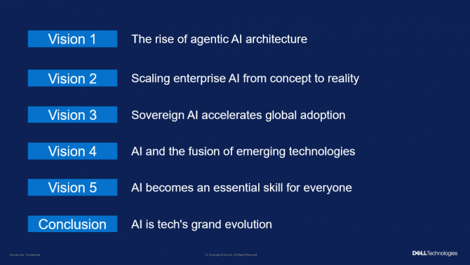 Dell Technologies dự đoán 2025: Tác nhân AI trỗi dậy, AI cấp doanh nghiệp mở rộng, các sáng kiến về AI tự chủ