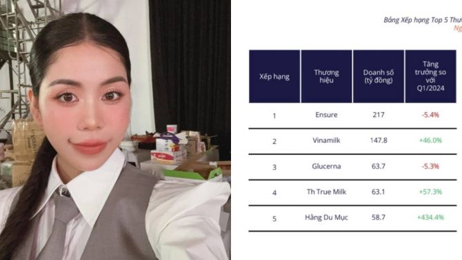 Sốc: Gian hàng Tiktok của Hằng Du Mục thu hơn 58 tỷ trong Quý 1, được ví như `mỏ vàng` trước khi cô bị bắt