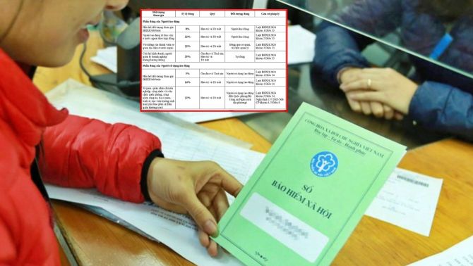 Áp dụng tỷ lệ đóng BHXH bắt buộc 25% lương từ 1/7, ảnh hưởng hàng triệu lao động