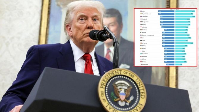 Donald Trump trả đũa Brazil: Tuyên bố áp thuế 50% kèm một cảnh báo mạnh tay