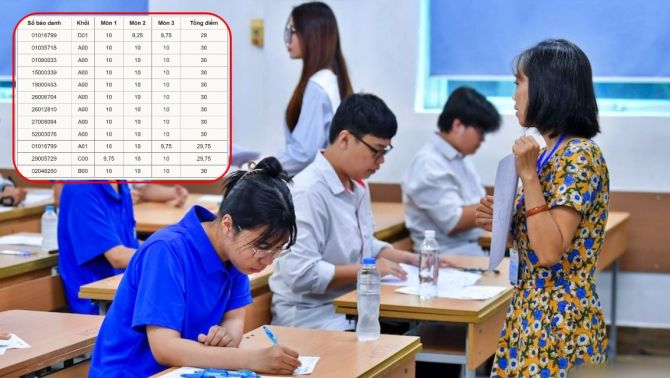 Lộ diện 9 thí sinh đạt 30/30 kỳ thi THPT 2025: Tổ hợp nào ‘ẵm’ nhiều điểm tuyệt đối nhất?