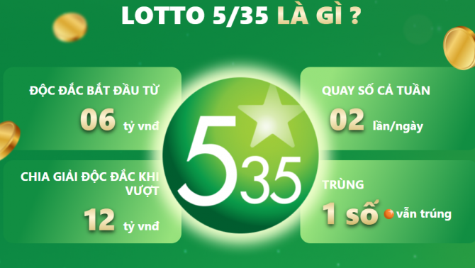Vietlott Lotto 5/35: Cuộc cách mạng xổ số - hàng chục nghìn người cùng chia sẻ may mắn