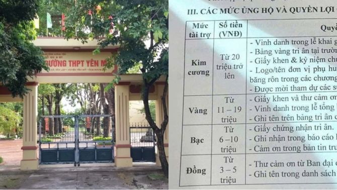 Sự thật vụ trường học xếp hạng vinh danh phụ huynh kim cương, vàng, bạc dựa trên số tiền ủng hộ