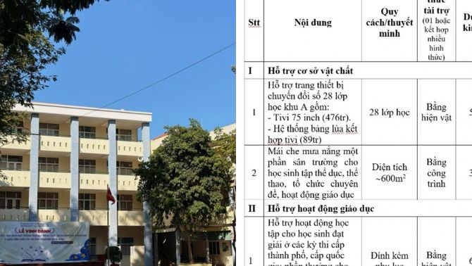 TP.HCM: Một trường cấp 3 vận động 476 triệu đồng để mua tivi, hiệu trưởng lập tức lên tiếng