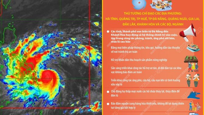 Tin nóng: Lường trước kịch bản xấu nhất, Thủ tướng Chính phủ ký công điện ứng phó bão ở mức cao nhất